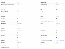 Kobalt K15CS-06AC 15-Amp 7-1/4-in Corded Circular Saw -Kobalt 11 52