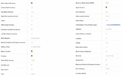 Kobalt KT10152 10-in Carbide-tipped Blade 15-Amp Portable Corded Table Saw -Kobalt 8 116